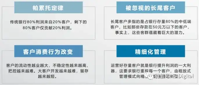 企业账户优化服务器，提升效率，保障业务稳定运行的关键策略，优化企业账户服务总结报告