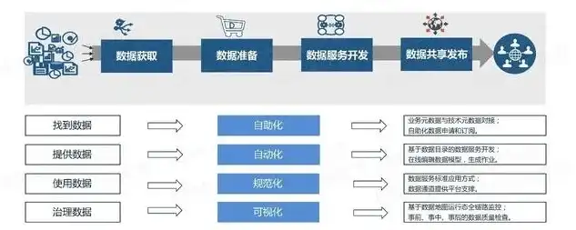 全面解析，数据治理工程师报名流程及注意事项，数据治理工程师报名方式有哪些