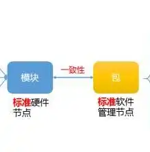 网址登录服务器深度解析，揭秘登录背后的技术奥秘，网址登录服务器查询ip