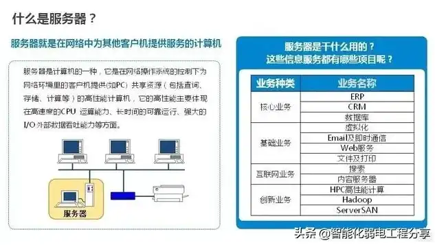 深度解析，从零开始，全面掌握服务器系统安装与配置技巧，如何装服务器系统教程