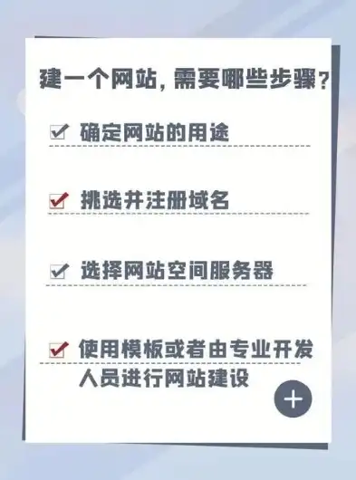 轻松打造个人网站，从零开始到上线全攻略，怎么做自己的网站卖东西