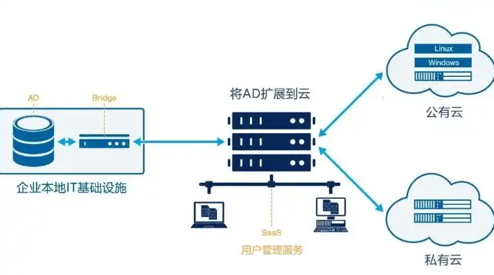 云服务器网站发布指南，轻松实现网站上线与优化，云服务器怎么发布网站文件