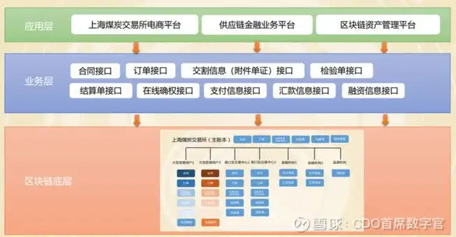 深度解析金融投资网站源码，揭秘投资平台的核心架构与功能实现，金融投资网站源码有哪些