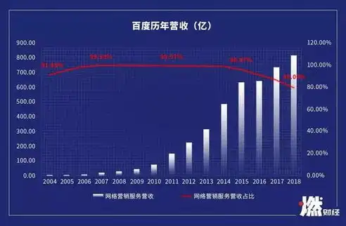 揭秘百度关键词收费高之谜，如何降低成本实现精准营销，百度关键词收费标准