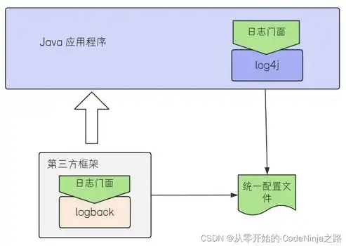 云端日志解析，揭秘在线日志分析工具的无限魅力