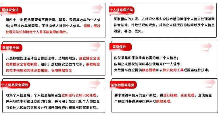 深度解析数据安全与个人信息保护法，保障数据安全，守护个人信息，数据安全与个人信息保护法的关系