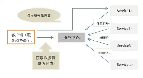 深入解析Dubbo负载均衡配置策略，优化服务调用效率，提升系统稳定性，dubbo的负载均衡配置