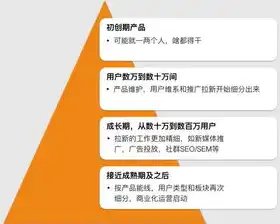 佛山地区SEO推广策略全解析，助力企业提升在线曝光与流量，佛山推广粤语