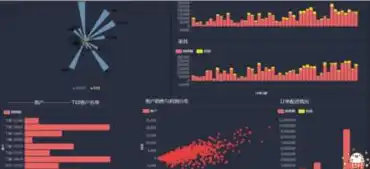 数据可视化工具图表在商业决策中的应用与价值，数据可视化工具图表设计