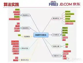 揭秘大数据平台技术架构，核心组件与关键技术解析，大数据平台技术架构的数据处理层有哪些