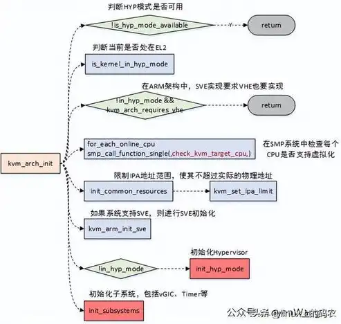 深入解析虚拟化技术，定义、优势与应用前景，什么是虚拟化技术?