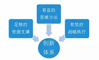 混合思维，跨越边界，激发创新潜能的五大特点解析，什么是混合思维的特点和方法