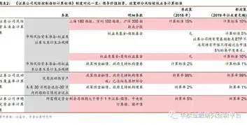 行业风险类型五大解析，深入了解企业经营环境的风险因素，行业风险类型五类是什么意思