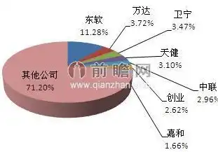 深度解析，如何通过关键词竞争策略赢得市场先机，关键词竞争力怎么算