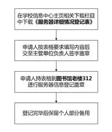 国内服务器是否需要备案，深入了解相关政策与流程，国内服务器需要备案吗安全吗