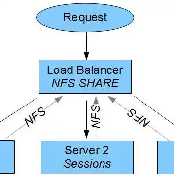 深入剖析PHP负载均衡技术，原理、实践与优化，负载均衡 pdf