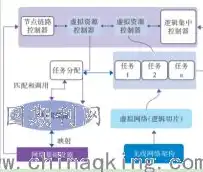 虚拟化技术核心特征解析，作用与功能全面解读，虚拟化的主要特征是什么