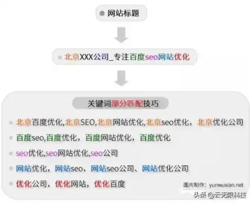 网站关键词优化实战攻略，从入门到精通，网站关键词优化怎么做出来的