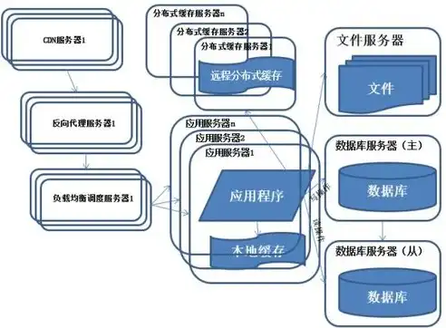 深入剖析，分布式架构与集中架构的异同之处，分布式架构和集中架构的区别和联系