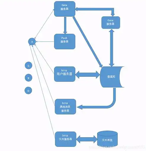 深入剖析，分布式架构与集中架构的异同之处，分布式架构和集中架构的区别和联系