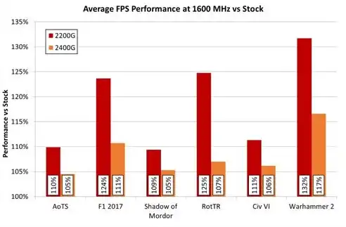 AMD Ryzen 5 2400G，深入解析其CPU虚拟化功能支持情况，amd240cpu参数可以安装win10