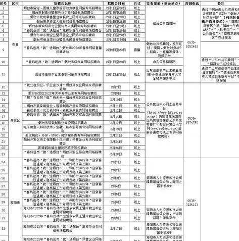 烟台网站开发，打造个性化品牌形象，助力企业数字化转型，烟台网站开发招聘网