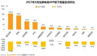 深度解析ECShop报表统计，关键词统计分析助力电商运营，excel统计关键词