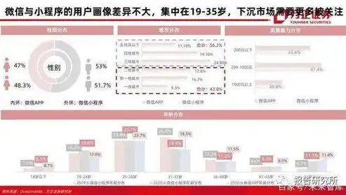 深度解析ECShop报表统计，关键词统计分析助力电商运营，excel统计关键词