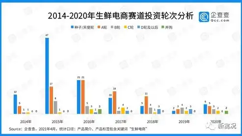 电商巨头数据泄露，揭秘泄露背后的真相及防范措施，数据泄露事件案例分享