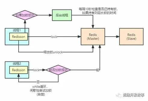 深入剖析网站后台源码，揭秘其核心结构与实现原理，网站源码系统