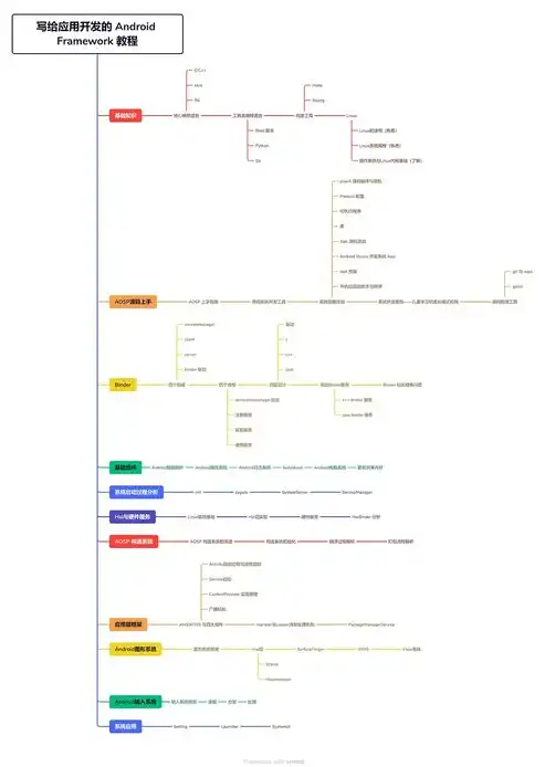 深入剖析网站后台源码，揭秘其核心结构与实现原理，网站源码系统