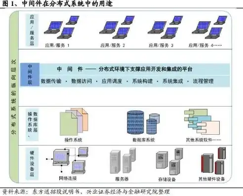 软件版本控制系统的核心功能及其在软件开发中的应用，软件版本控制系统包括