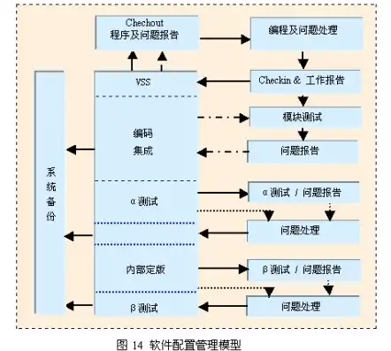 软件版本控制系统的核心功能及其在软件开发中的应用，软件版本控制系统包括