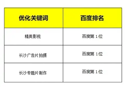 长沙关键词优化费用解析，投资回报比与优化策略，长沙关键词优化服务水平