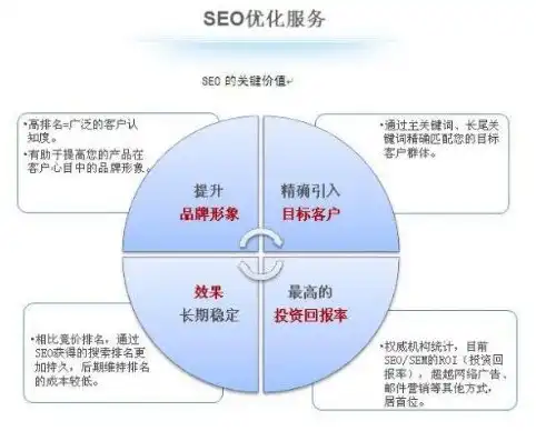 长沙关键词优化费用解析，投资回报比与优化策略，长沙关键词优化服务水平