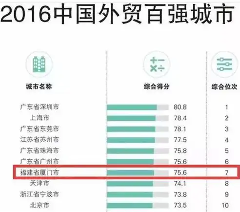 外贸网站优化攻略，提升国际竞争力，抓住全球商机，外贸网站优化推广