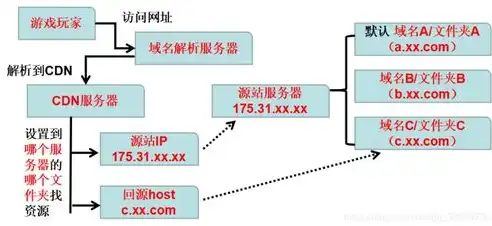 深入解析，如何高效查询域名的服务器及其背后的原理，如何查询域名的服务器地址