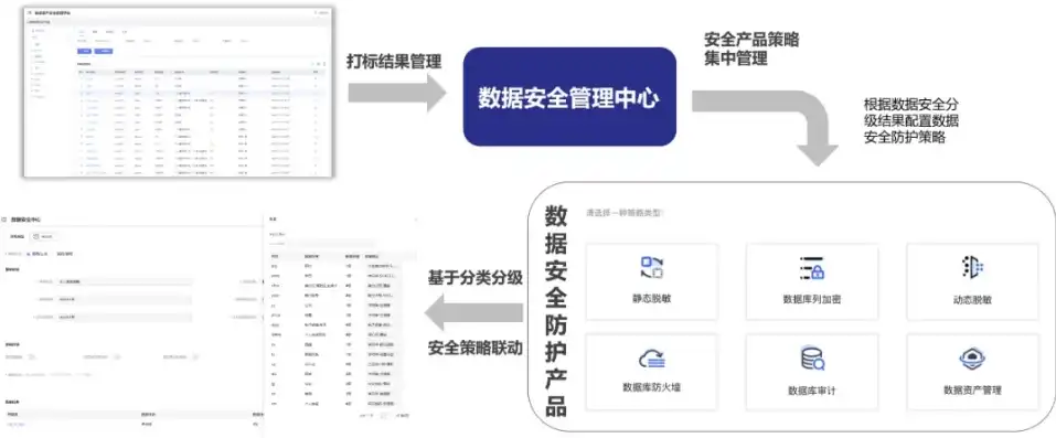 本地安全策略管理，全方位守护网络安全防线，本地安全策略管理ip