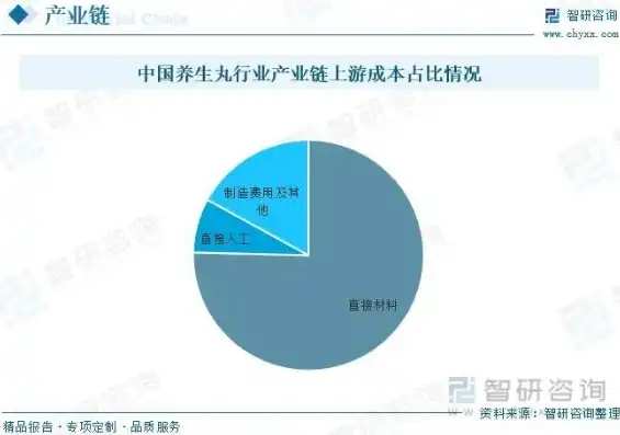 探析养生行业现状与痛点，如何走出困境，实现可持续发展，养生行业现状分析