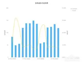 杭州关键词推广价格解析，全面了解关键词推广的成本与效益，杭州关键词优化报价