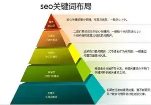 揭秘文章关键词，掌握核心，提升内容质量的关键一招，文章如何关键词写作