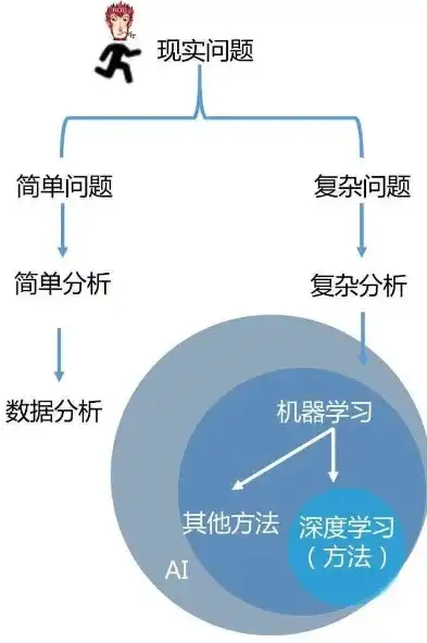 深度解析i2可视化分析教程，探索数据洞察的全新视角