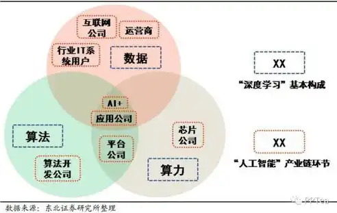 深度学习框架与图像算法，探讨两者之间的差异与联系