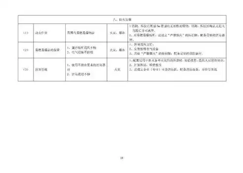 安全检查报告编制指南及内容详述，安全检查报告应该包括哪些内容和要求