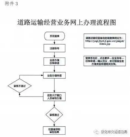 揭秘域名挂靠服务器，优势、流程与注意事项详解，域名挂靠服务器ip