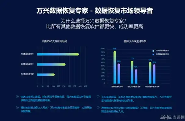 万兴数据恢复专家软件，高效便捷的数据恢复神器，助您轻松挽回丢失数据，万兴数据恢复软件安卓免费版