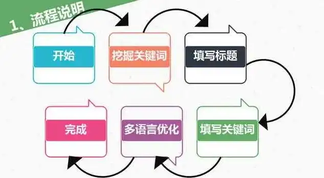 关键词设置技巧全攻略，如何让您的文章脱颖而出？关键词的设置技巧包括