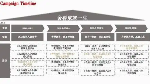 定制化升级，塑造高端品牌形象——深度解析高端定制网站建设之道，高端定制网站建设公司