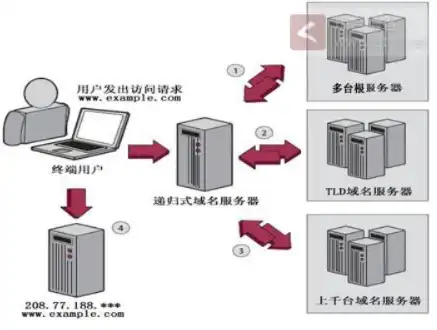 全方位解析域名服务器迁移，步骤、技巧与注意事项，域名服务器迁移什么意思