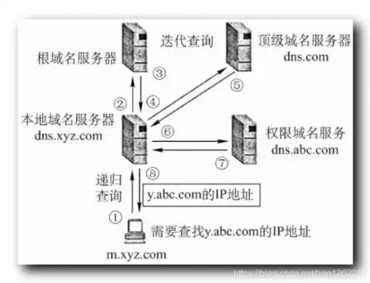 全方位解析域名服务器迁移，步骤、技巧与注意事项，域名服务器迁移什么意思